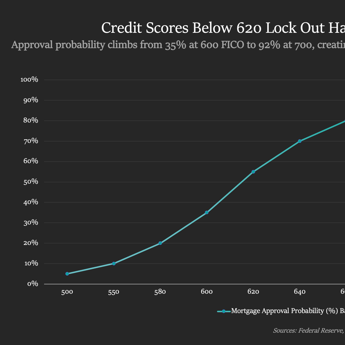 The 49 Million Americans Locked Out of Homeownership - TheStreet Crypto:  Bitcoin and cryptocurrency news, advice, analysis and more