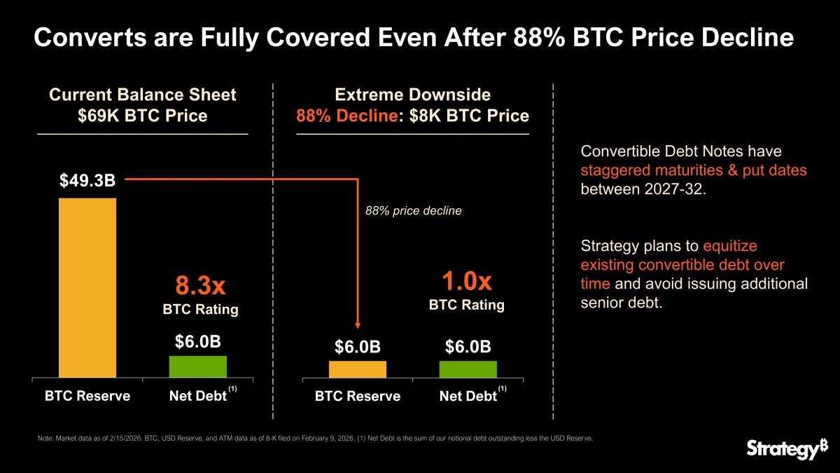 MicroStrategy claims it can survive Bitcoin crash to $8,000 - TheStreet ...
