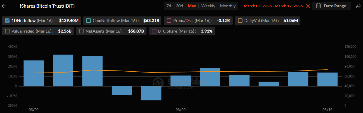 MicroStrategy could surpass BlackRock's Bitcoin holdings within a week ...