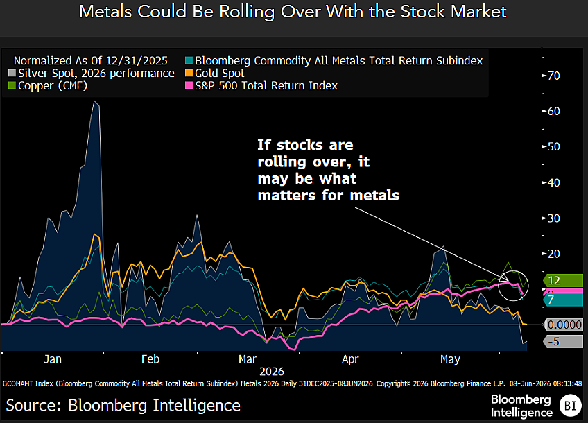 Analyst sends blunt message as gold, silver reach multiyear highs ...