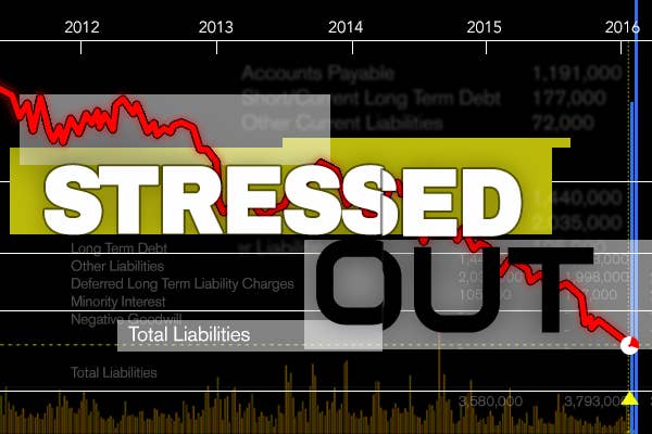 20 Distressed Companies Investors Should Stay Away From - TheStreet