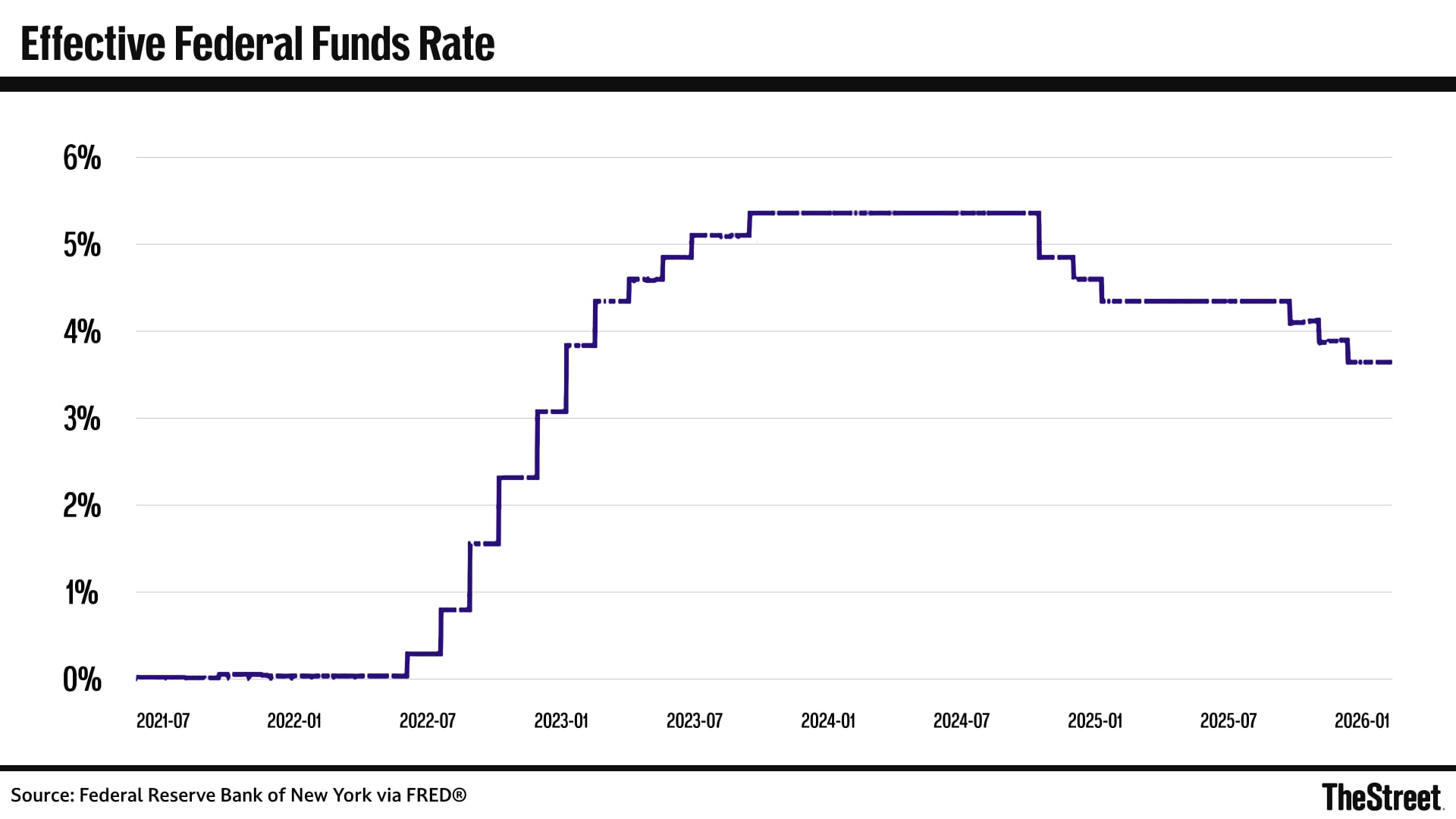 Oil shock, inflation threaten Fed rate cuts under Warsh - TheStreet