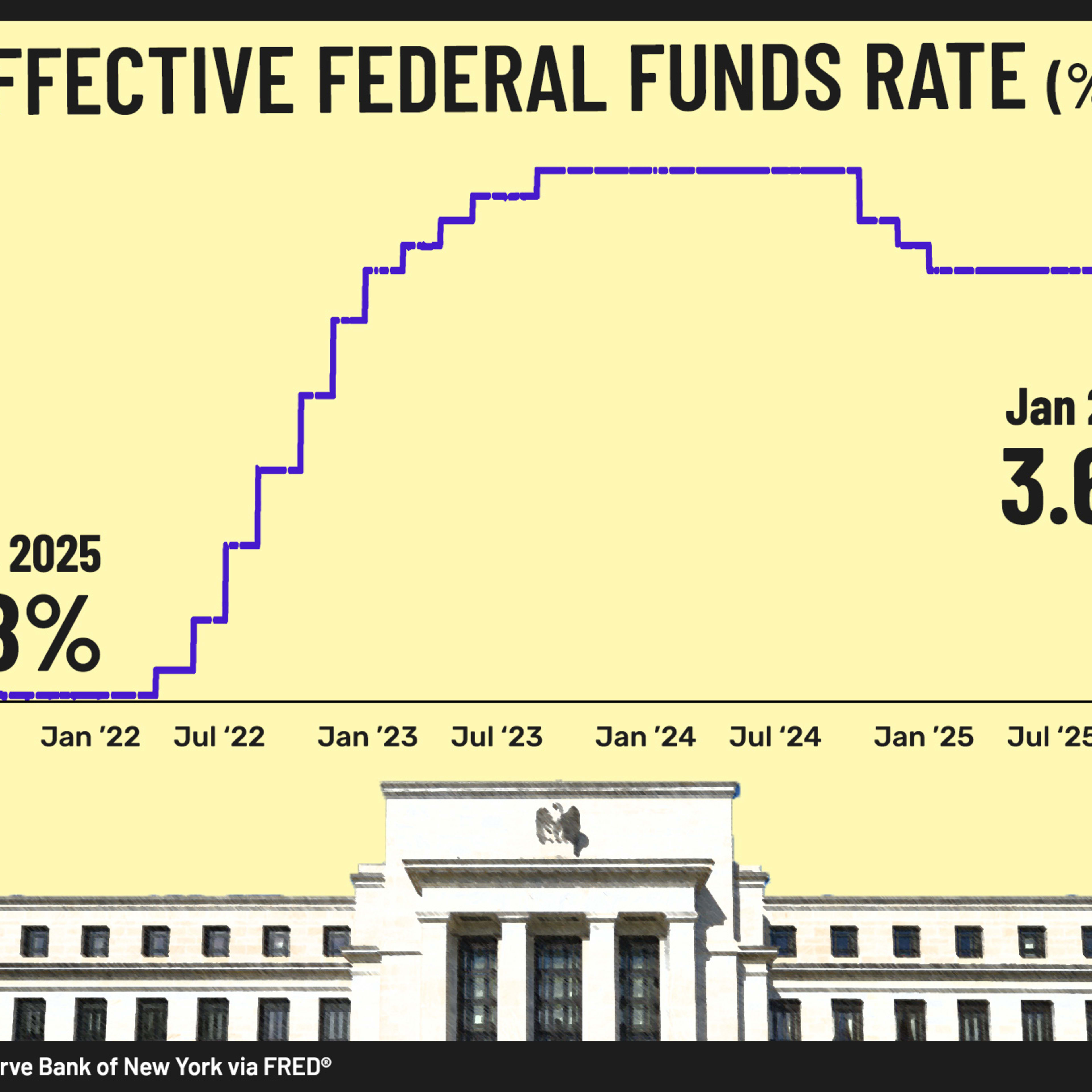 Fed rate cut chances shift ahead of FOMC this week