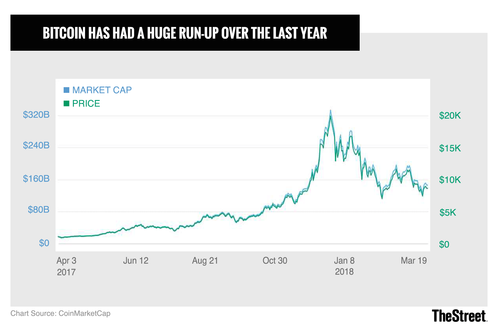 6 Cryptocurrency Scams and Risky Assets Investors Should Beware Of -  TheStreet