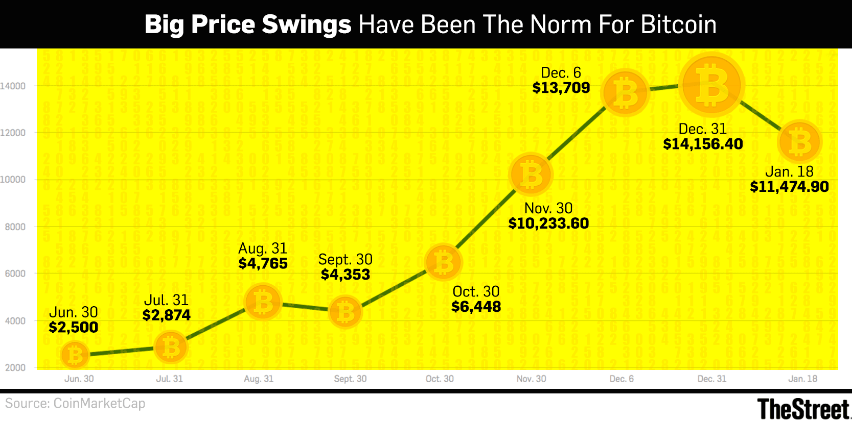 Bitcoin and Blockchain Will Occupy Center Stage (Again) at Davos This Year  - TheStreet