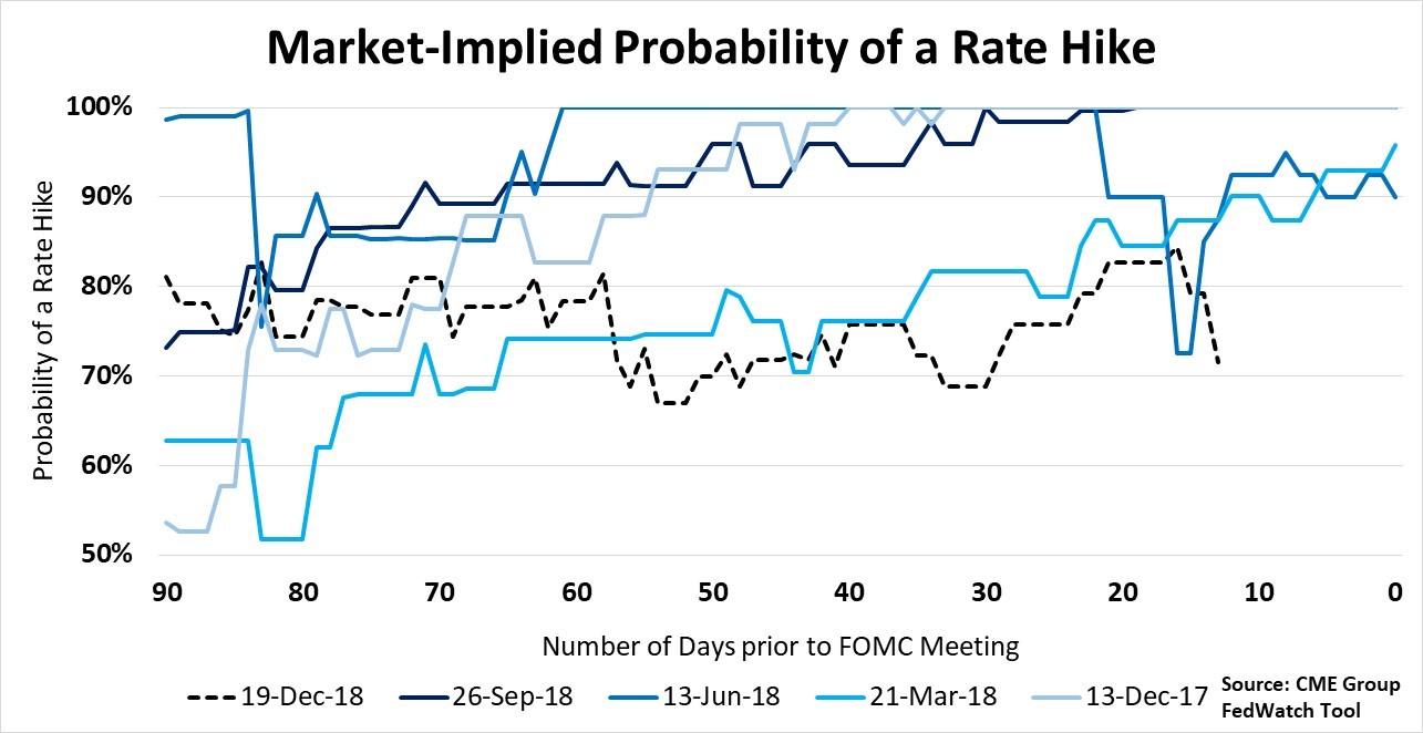 How Markets Behave Before and After Fed Rate Decisions - TheStreet