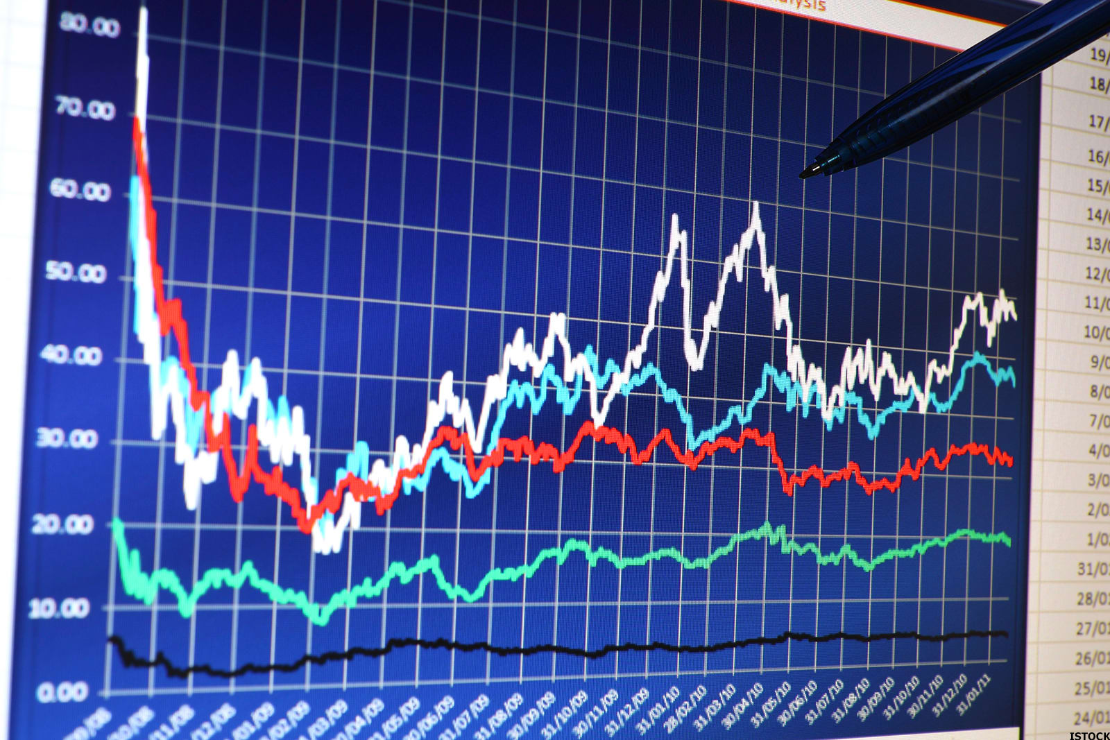 Oct. 28 Premarket Briefing: 10 Things You Should Know - TheStreet