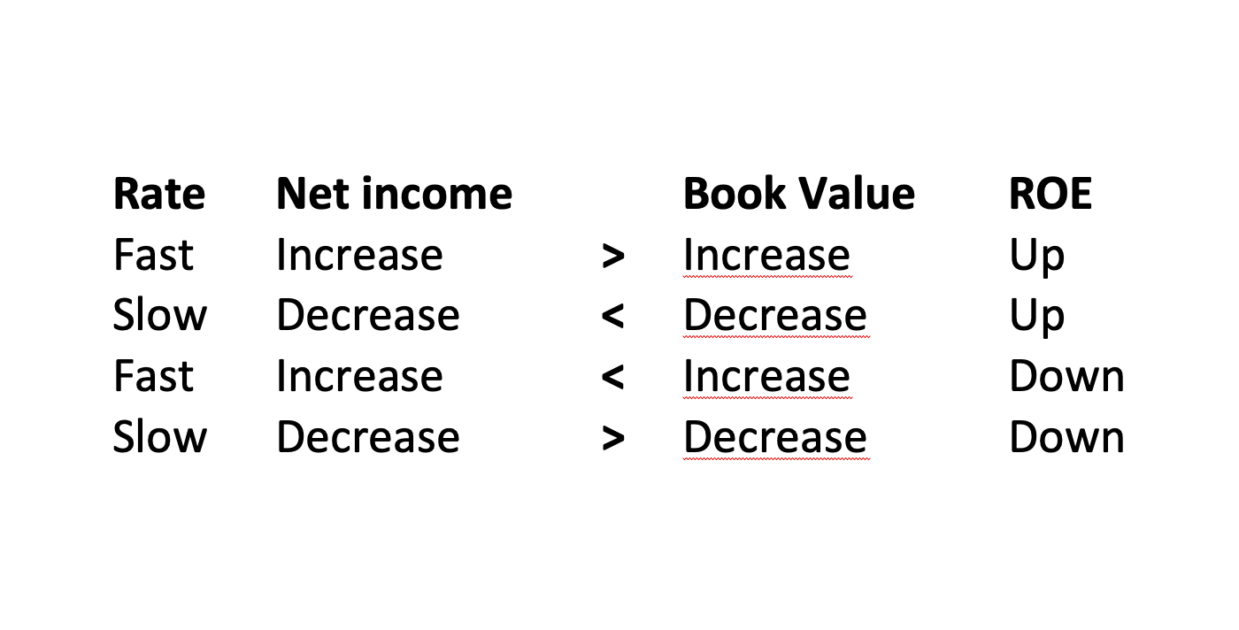 What Is Return on Equity? Definition, How to Calculate & FAQ - TheStreet