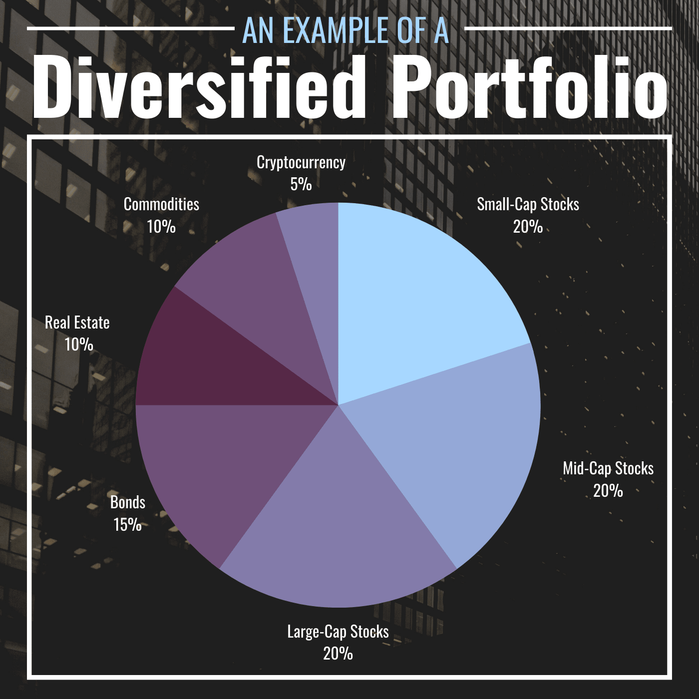 What Is Diversification? Definition, Strategies & Examples - TheStreet