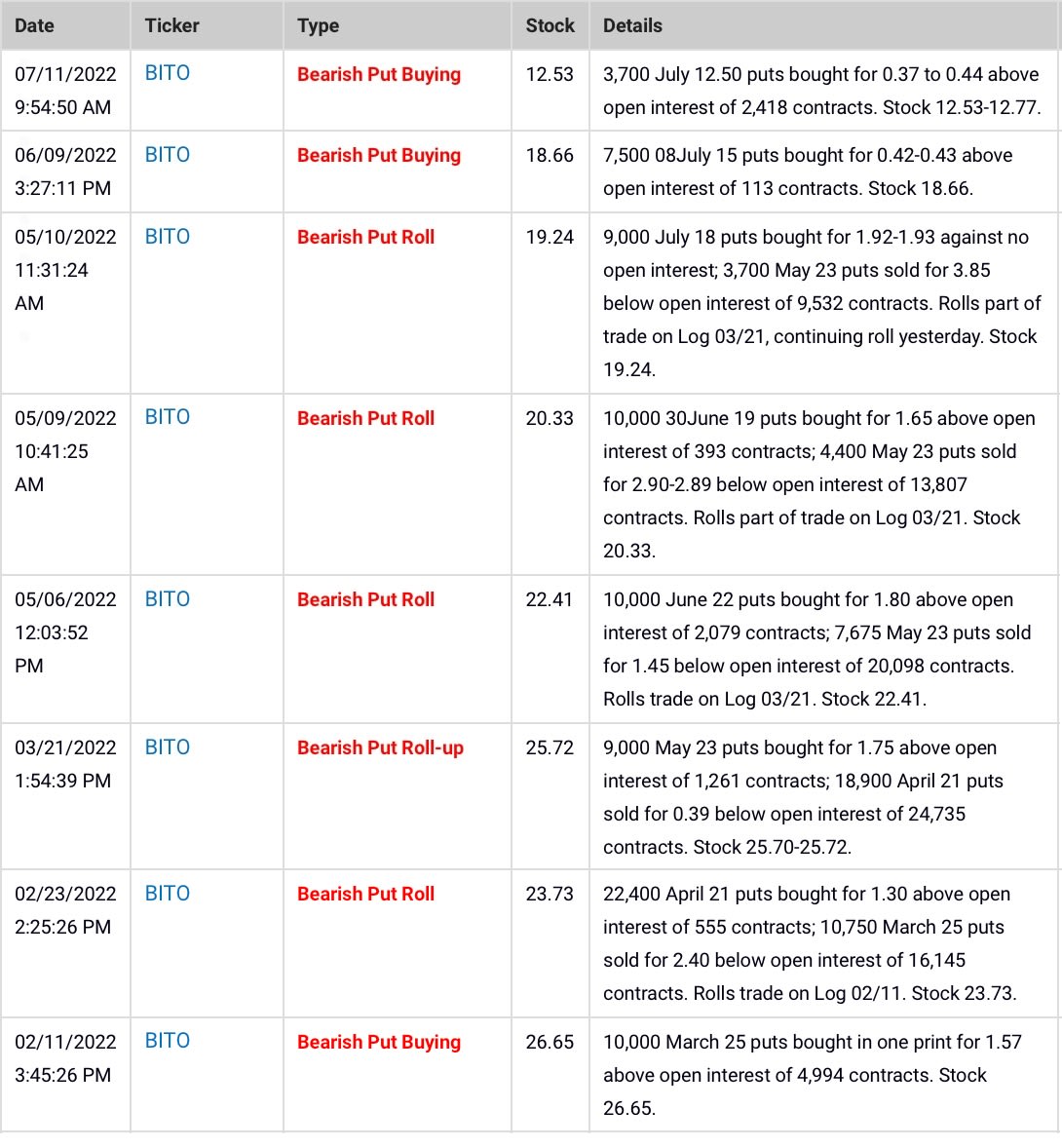 How to Short Bitcoin with Options - TheStreet