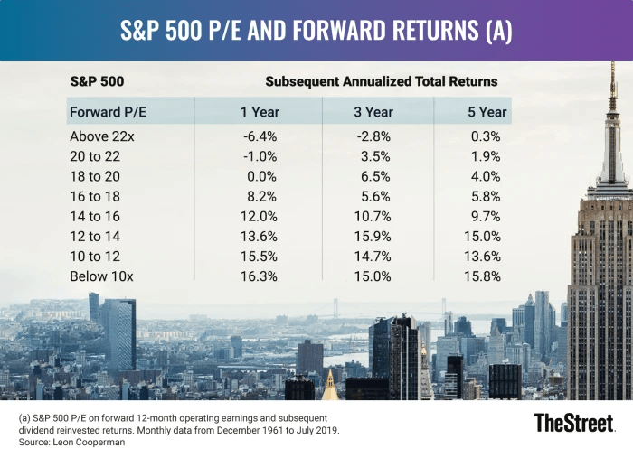 analyst-resets-s-p-500-forecast-for-rest-of-2025-thestreet