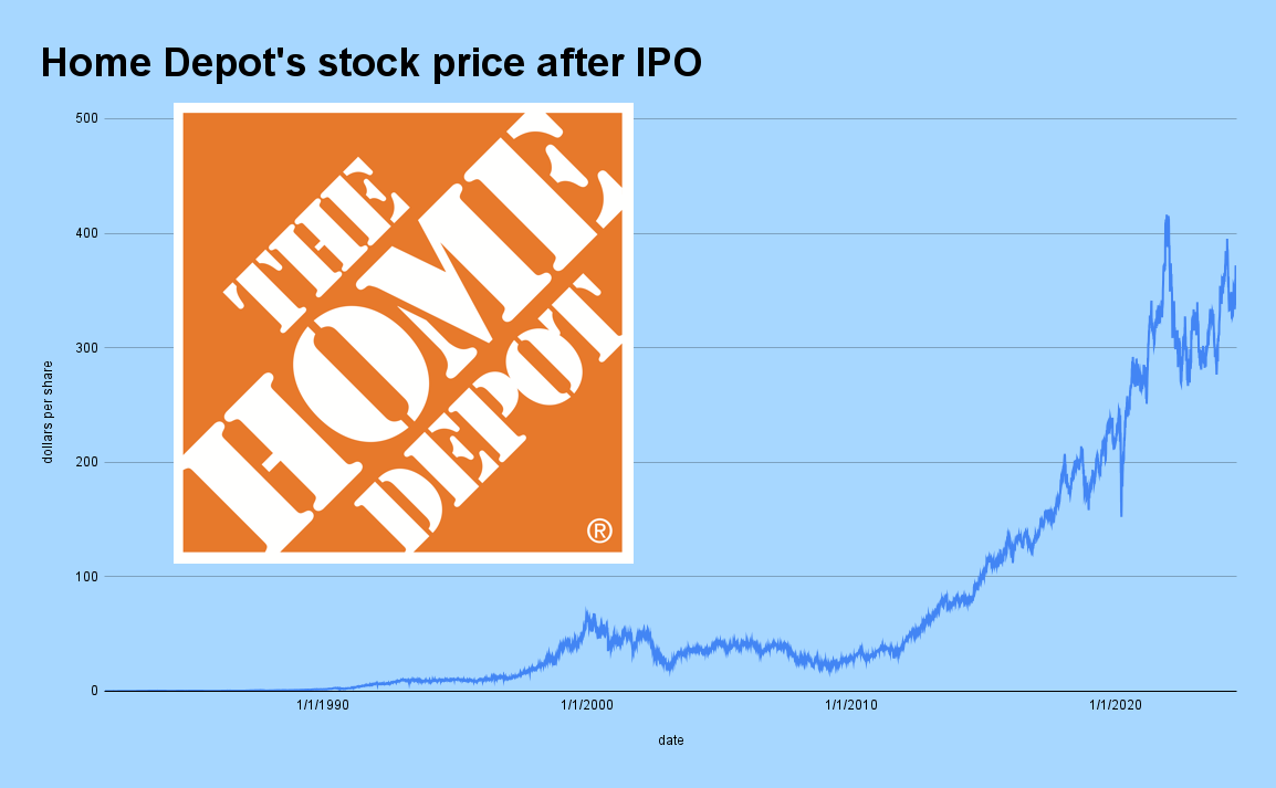 Home Depot founder Bernard Marcus’s net worth: From fired CEO to ...