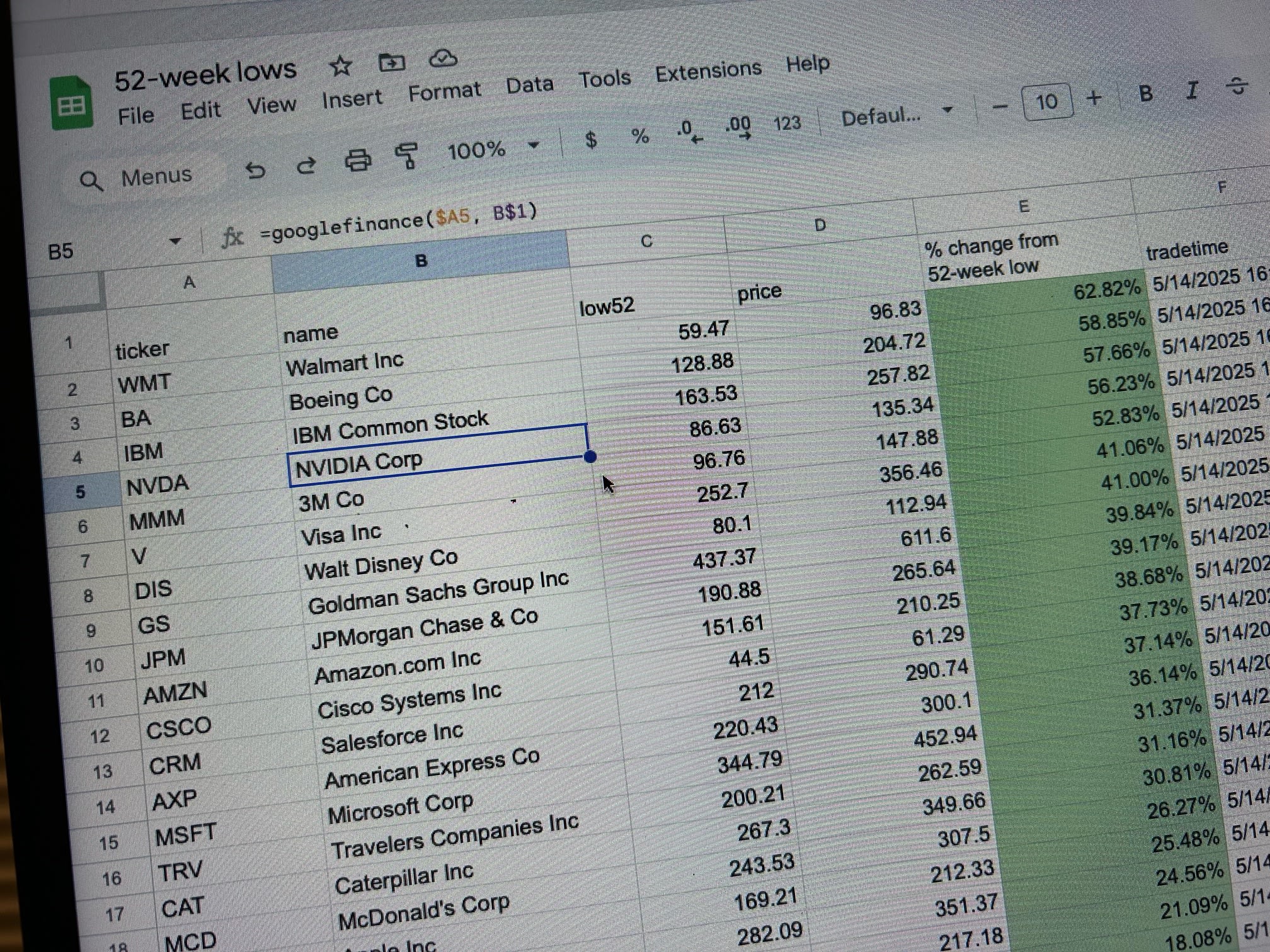 How to track stock price changes from 52-week lows with Google Finance -  TheStreet