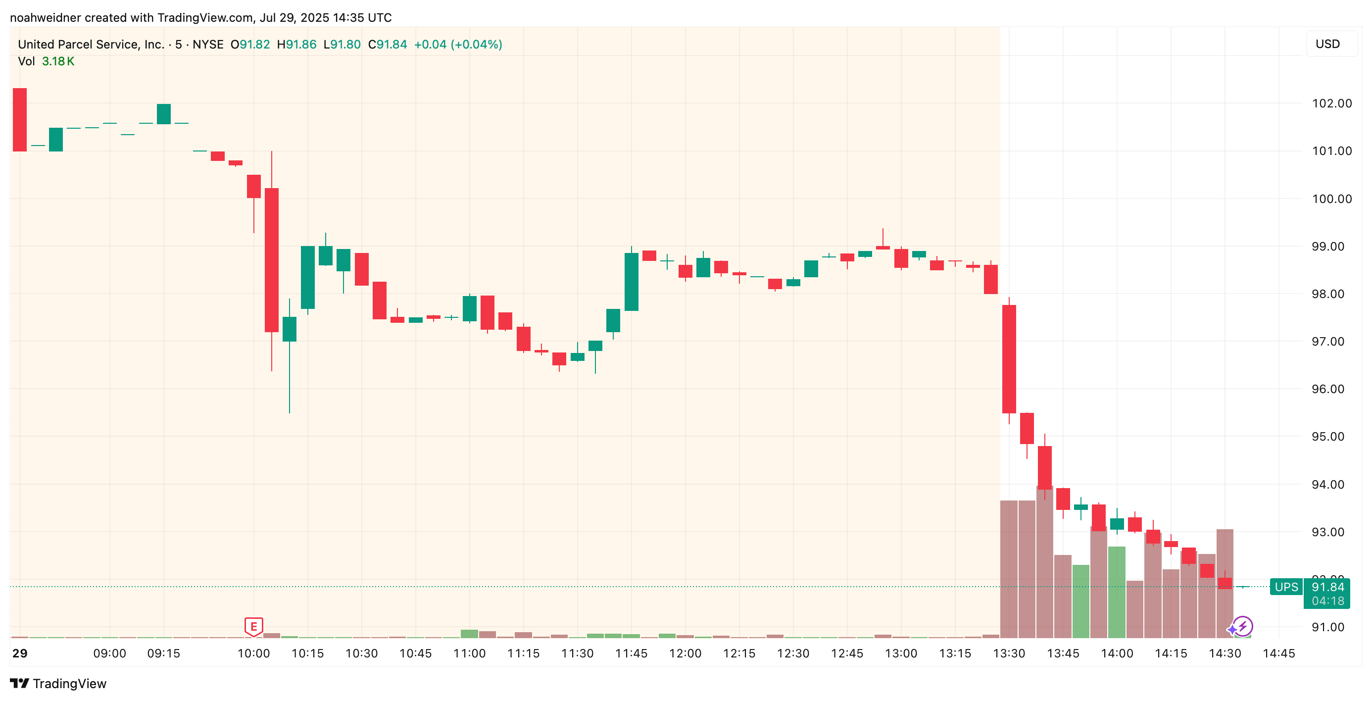 Stock Market Today: Big reports from Visa, Boeing, UnitedHealth, and others  - TheStreet