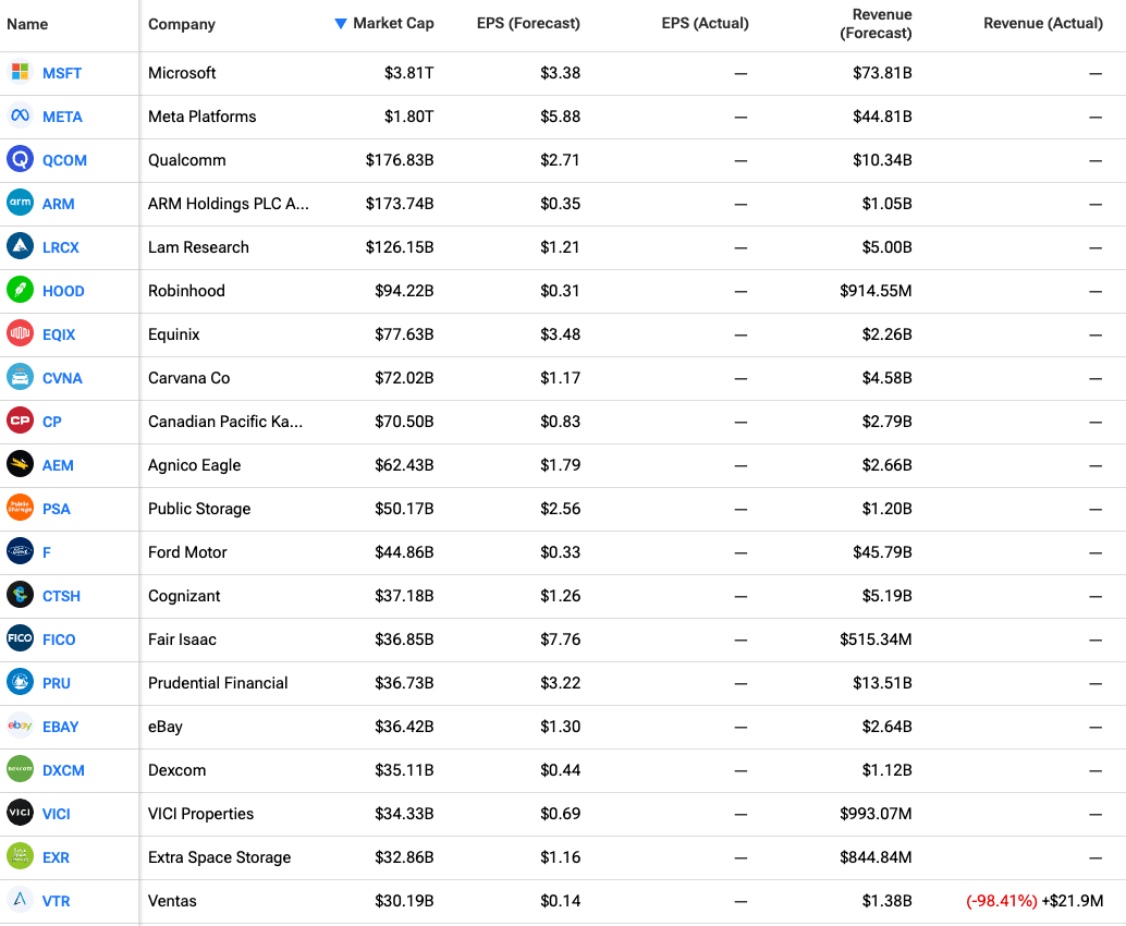 Stock Market Today: Fed keeps key rate unchanged; Stocks continue modest  rally - TheStreet
