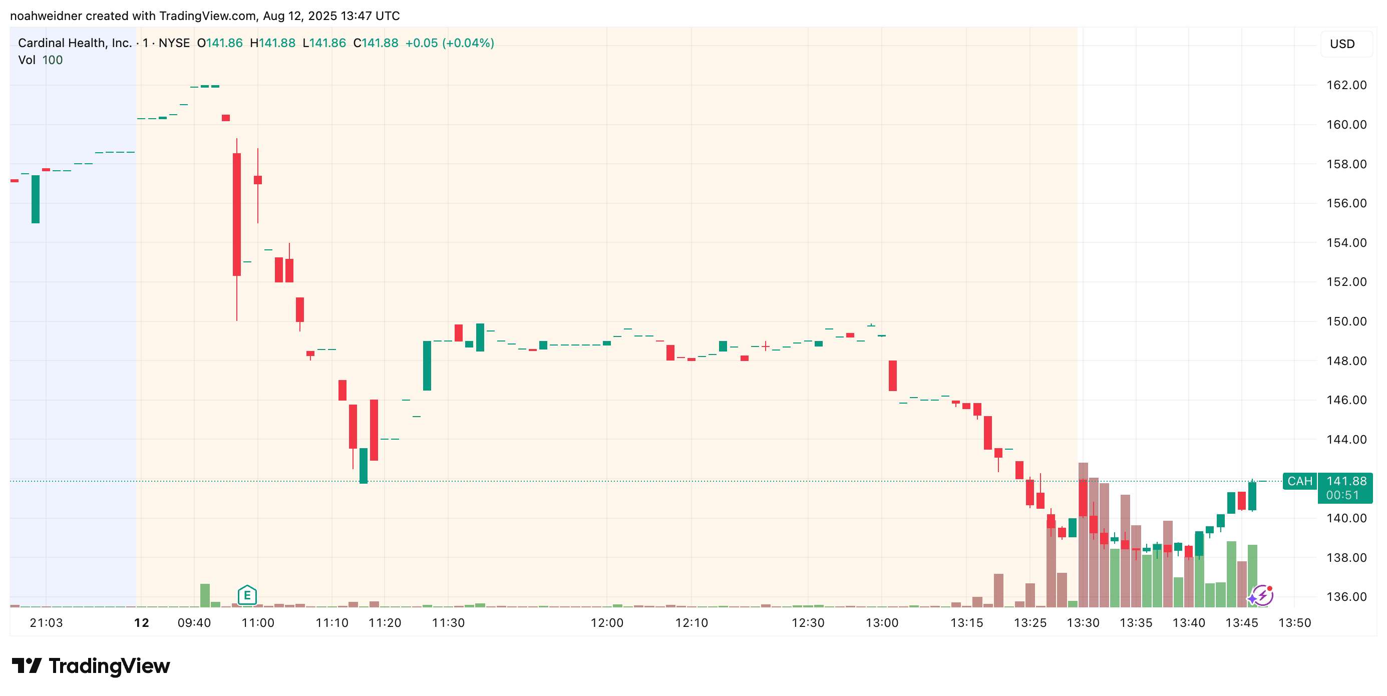 Sea, Cardinal Health, Circle, On Holding: Here are the stocks moving this  morning - TheStreet
