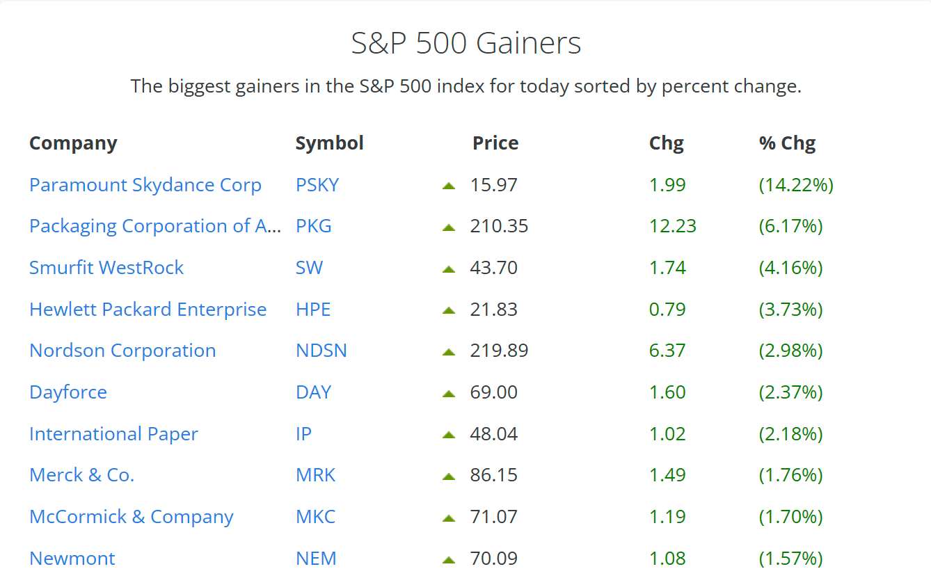 Stock Market Today: Walmart and jobs data disappoints; stocks face declines  - TheStreet