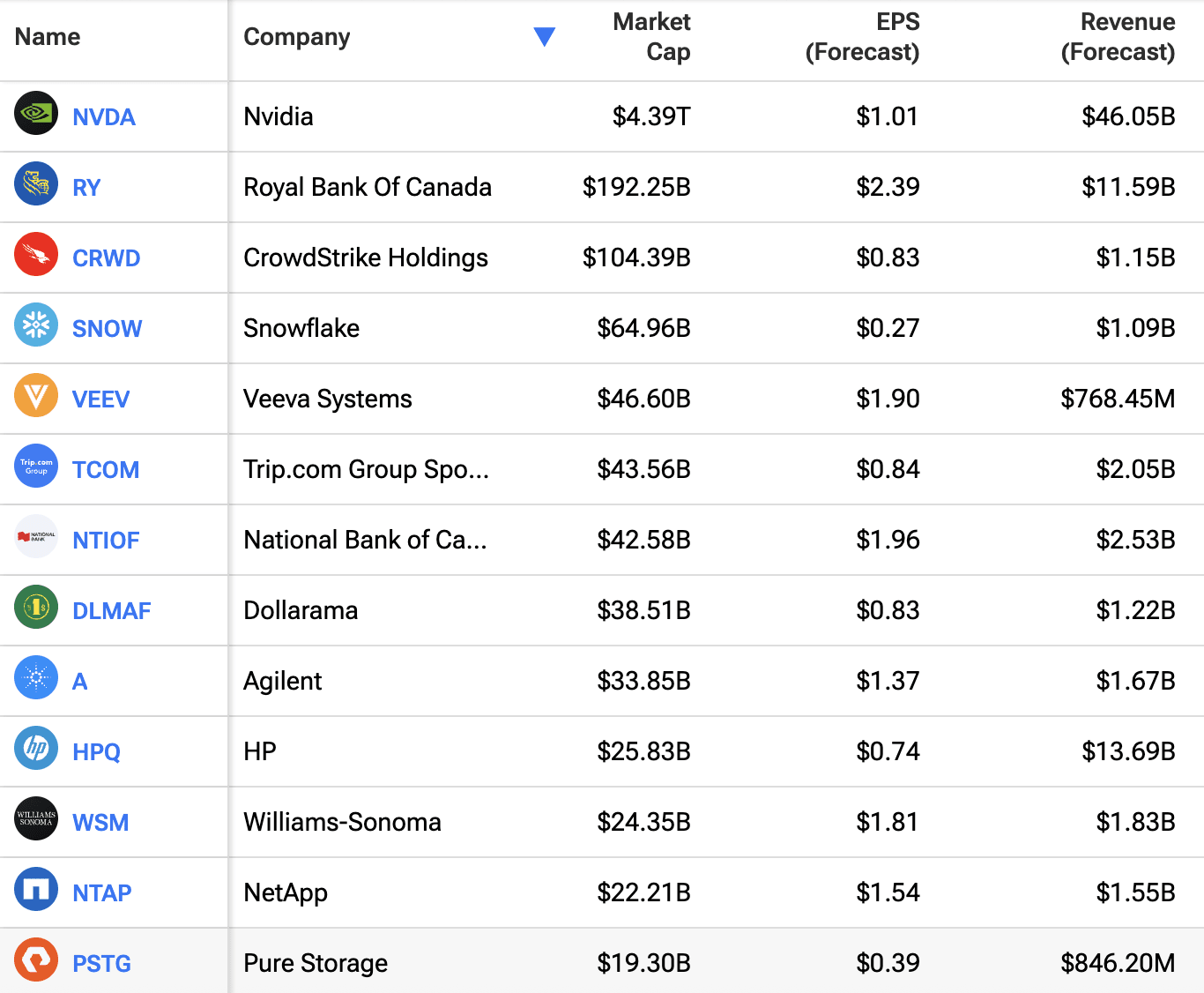 Stock Market Today: Stocks finish on high note ahead of Nvidia earnings -  TheStreet