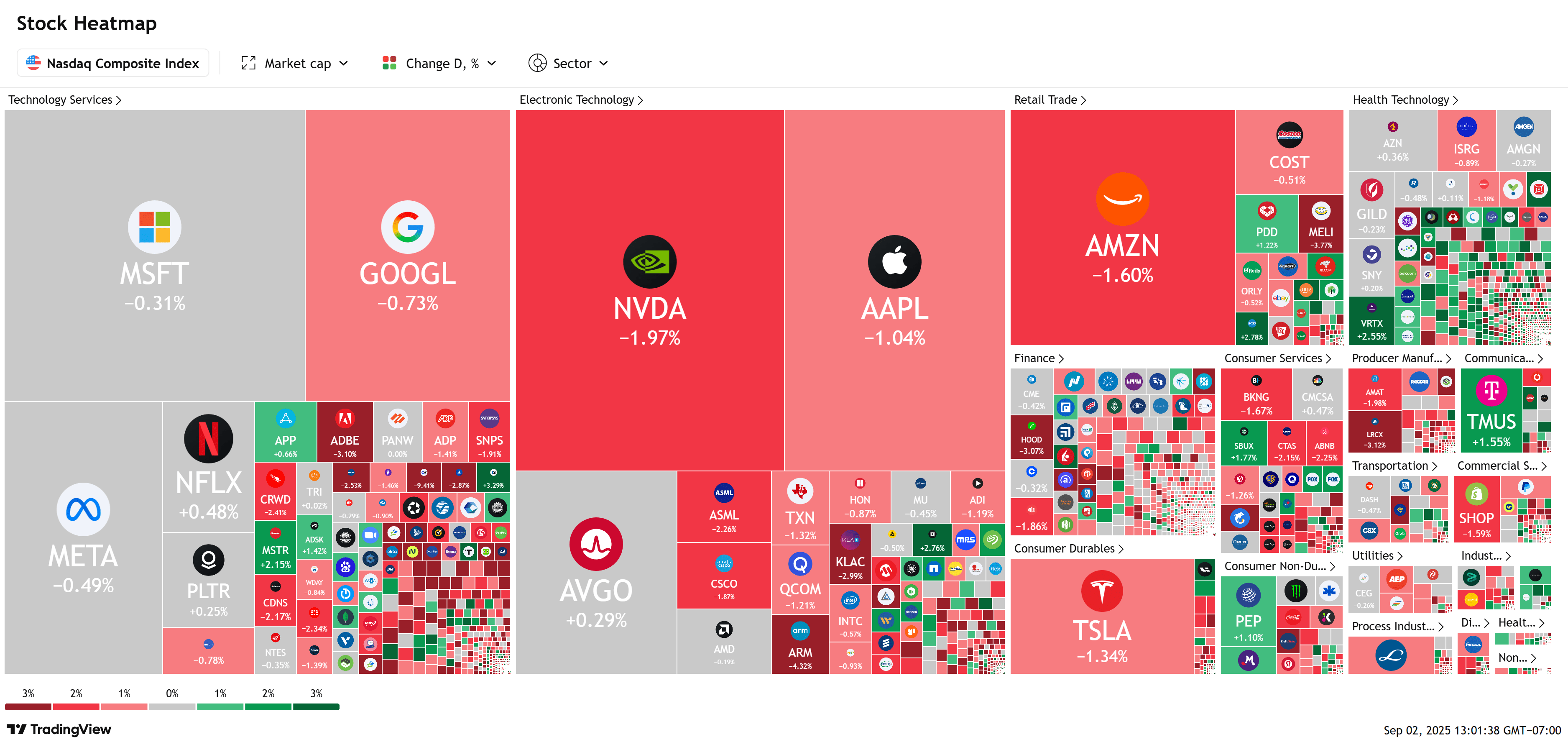 Stock Market Today: Nasdaq, S&P 500 down over 1% after holiday weekend -  TheStreet