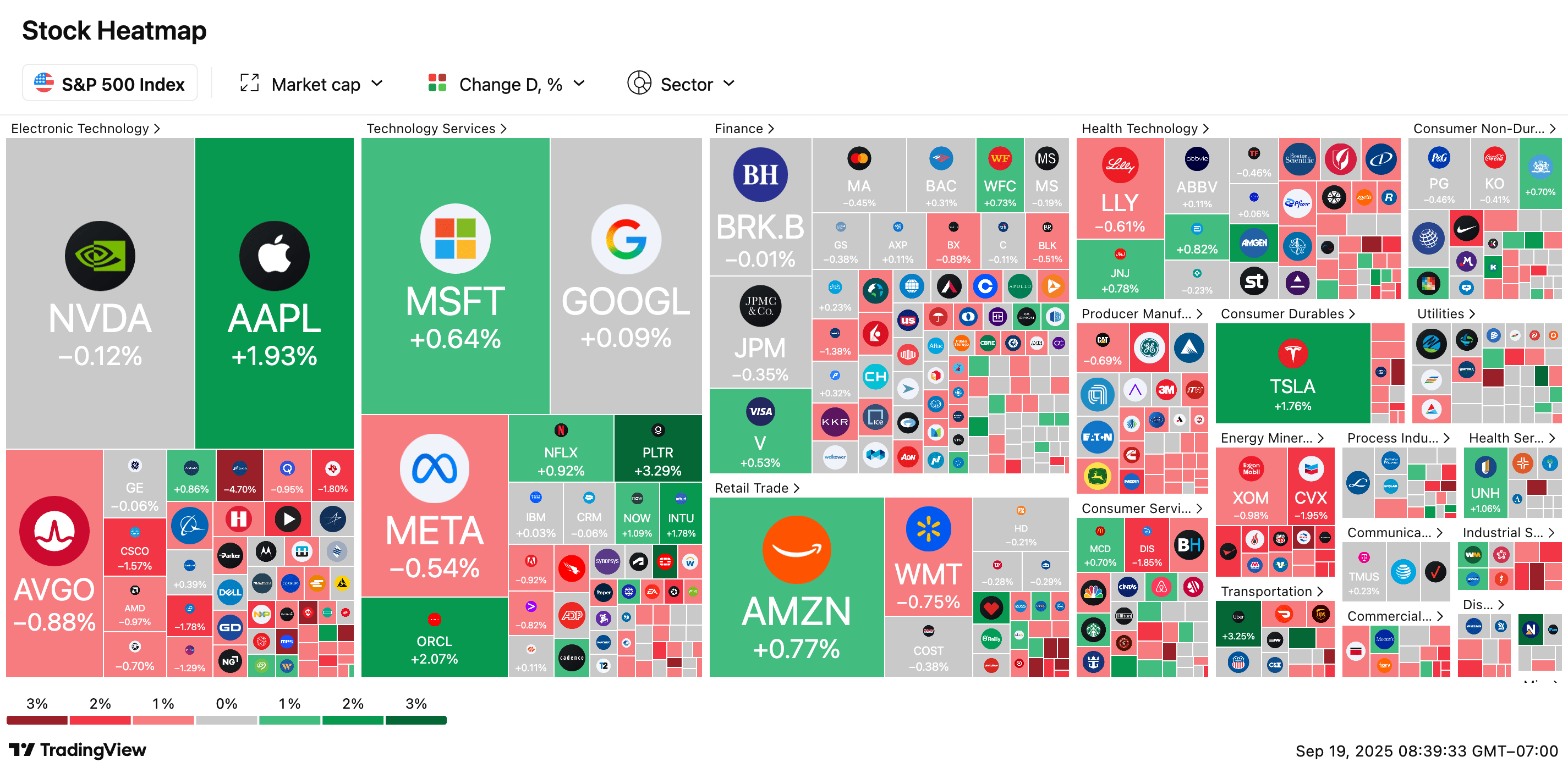Stock Market Today: S&P, Dow, Nasdaq hit new highs to end week - TheStreet