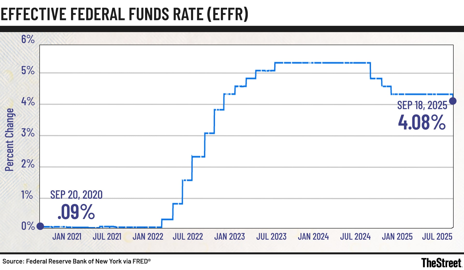 Controversial Fed official drops bold 3-word message - TheStreet