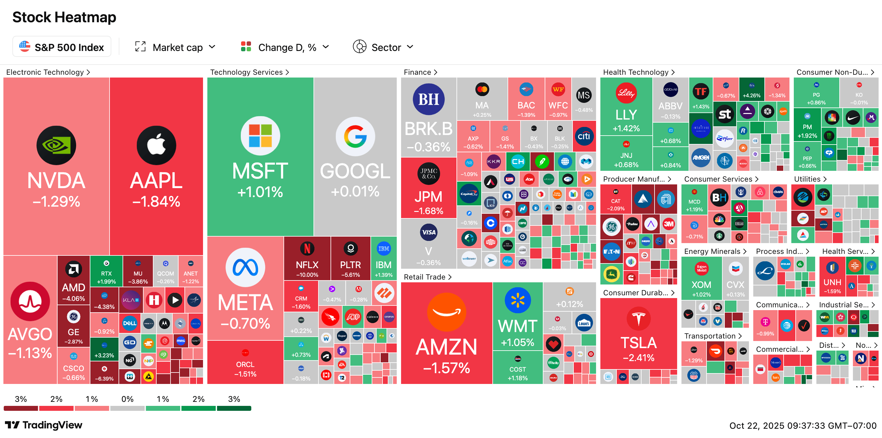 Stock Market Today: Tesla and IBM Tumble After Earnings; Moderna Trial  Misses - TheStreet