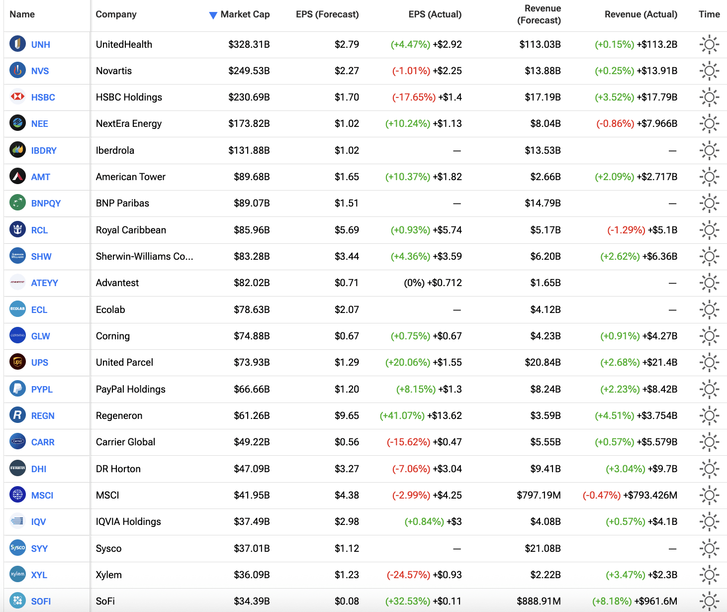 Stock Market Today: Nvidia Rallies 5% On $500 Billion Booking Projection,  Lifting Nasdaq and S&P 500 to Fresh Records - TheStreet