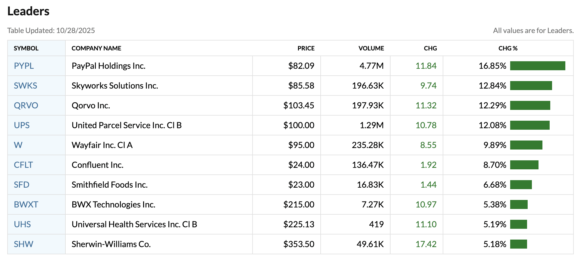 Stock Market Today: Nvidia Rallies 5% On $500 Billion Booking Projection,  Lifting Nasdaq and S&P 500 to Fresh Records - TheStreet