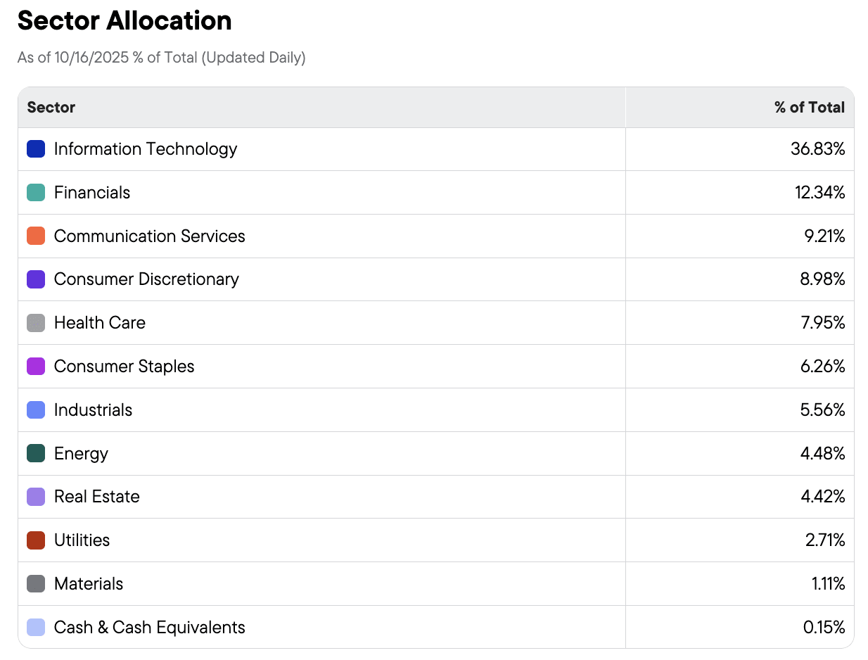 This might be the worst dividend ETF in the world - TheStreet