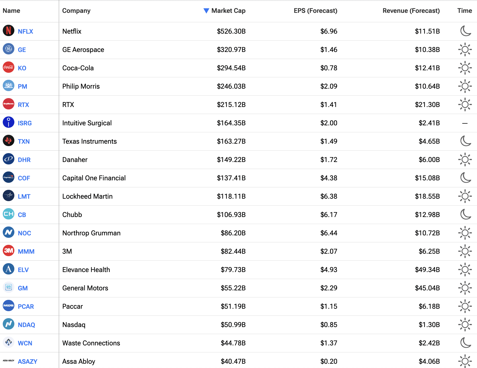 Stock Market Today: Stocks Flat After Defense Contractors Report - TheStreet