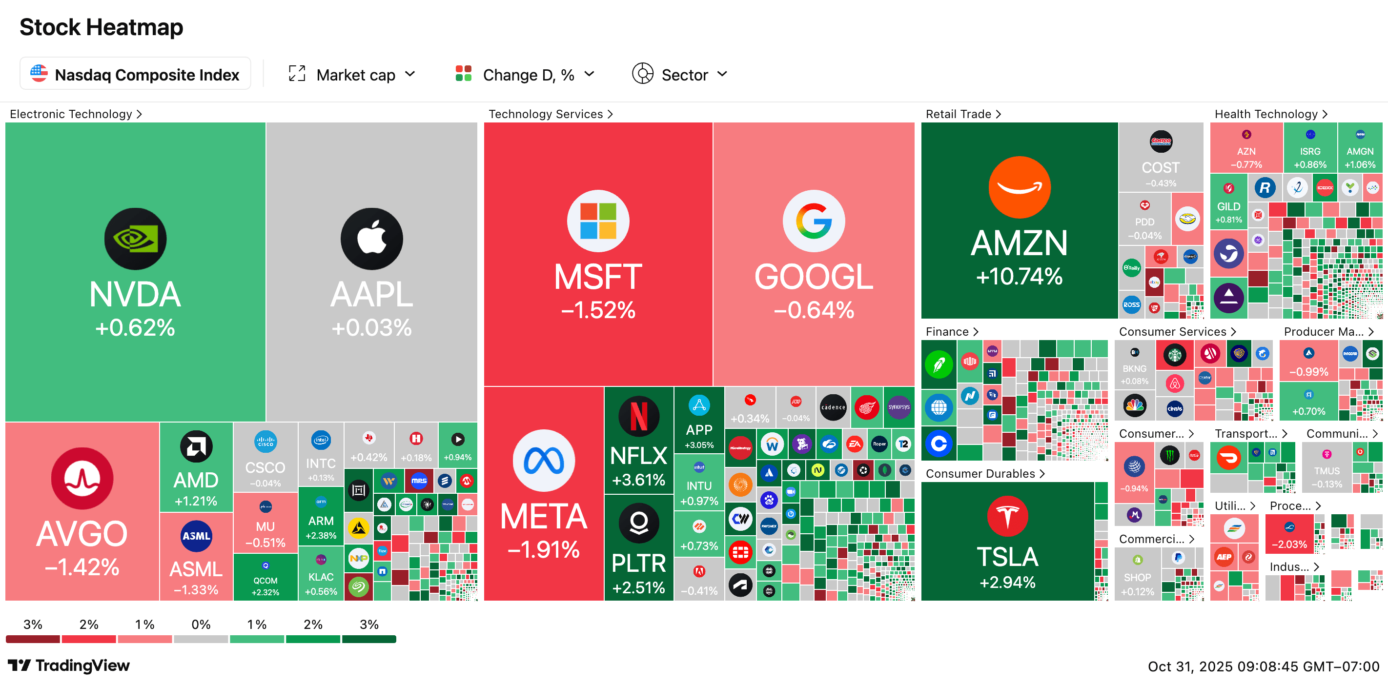 Stock Market Today: Traders Secure Late Rally To Close Week - TheStreet