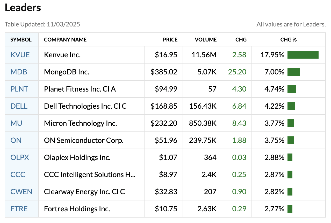 Stock Market Today: Palantir, Vertex, and Hims & Hers Report After the  Closing Bell - TheStreet