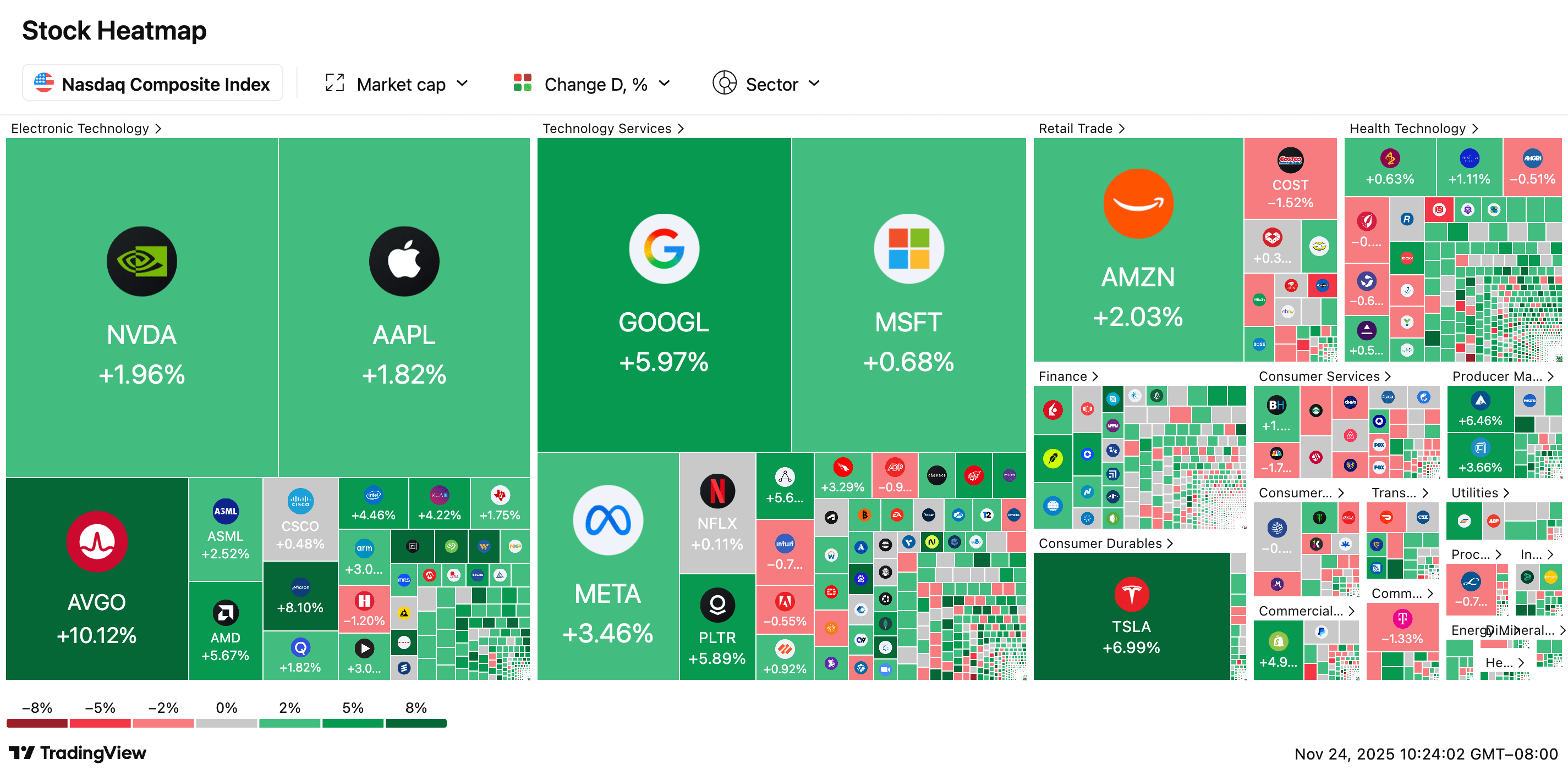 Stock Market Today: Google Parent Alphabet Continues AI-Fueled Ascent,  Pushing Nasdaq Up 2.6% - TheStreet
