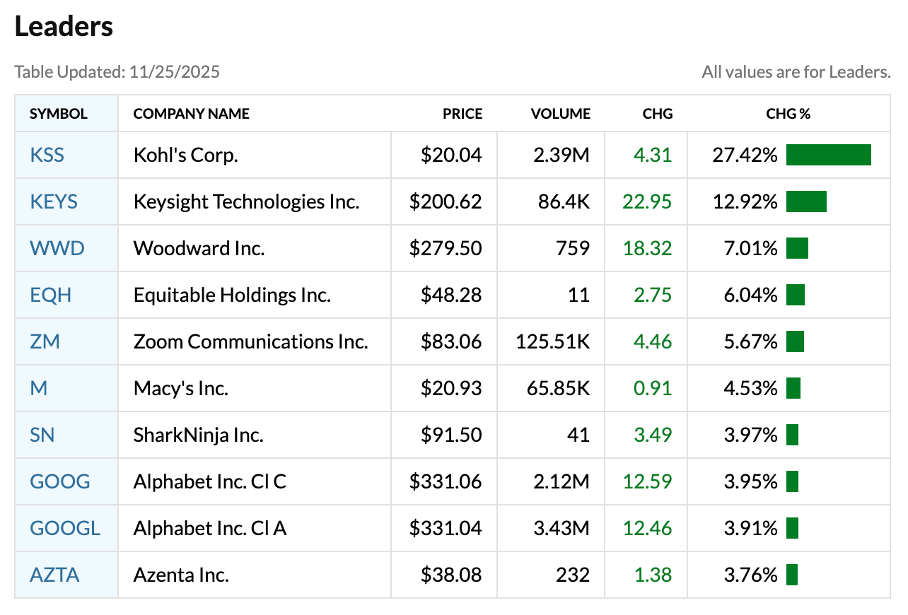 Stock Market Today: Russell 2000 Shines With 2% Jump; Nvidia Sags