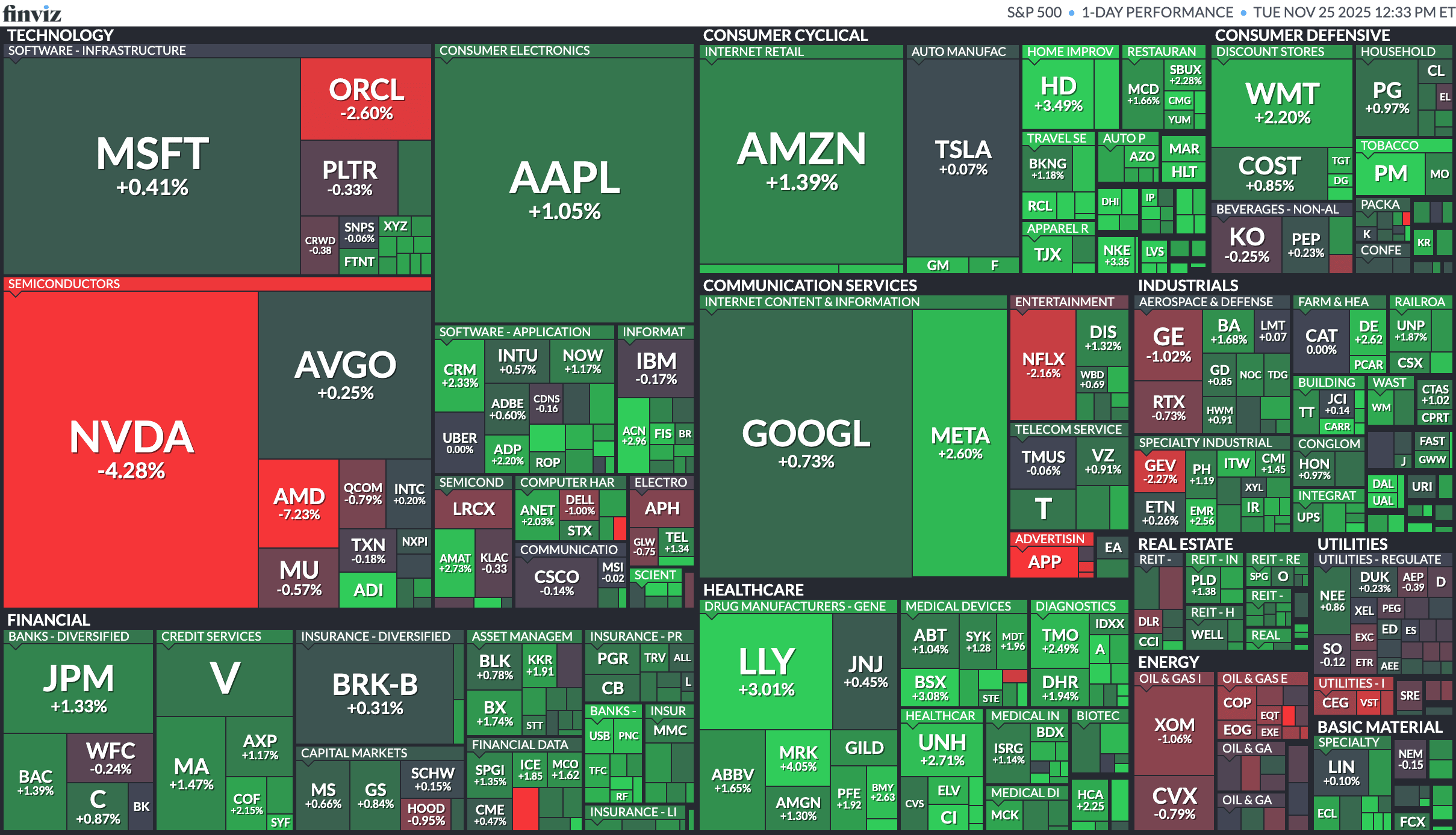 Stock Market Today: Russell 2000 Shines With 2% Jump; Nvidia Sags