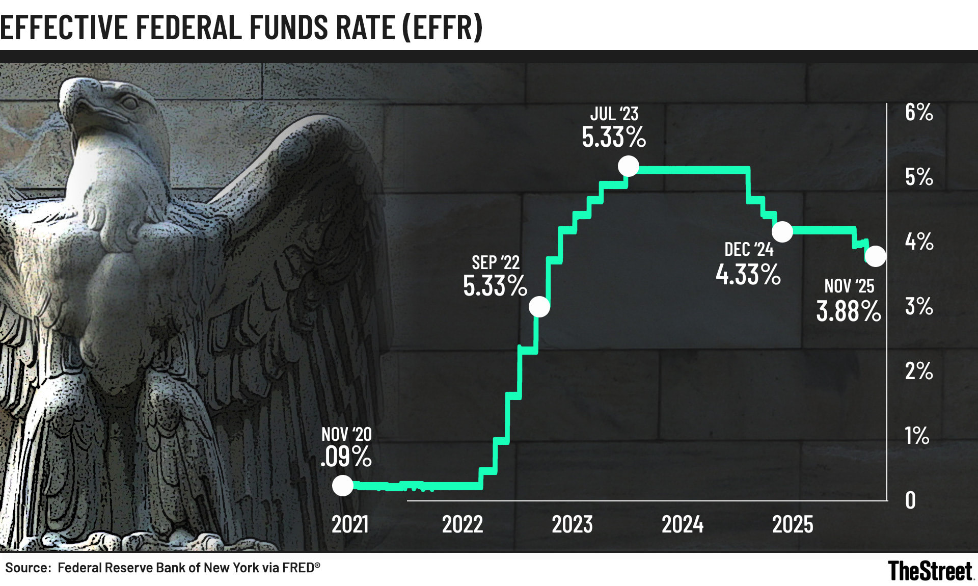 Fed splits ahead of key December meeting as rate-cut debate grows -  TheStreet