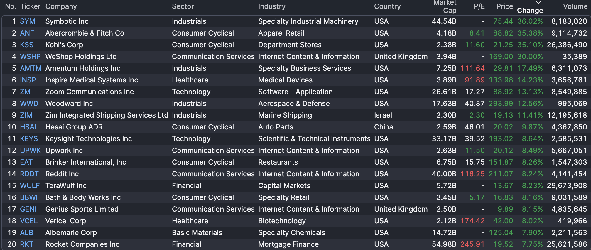 Stock Market Today: Russell 2000 Shines With 2% Jump; Nvidia Sags as Google  TPU Threat Comes into Picture - TheStreet