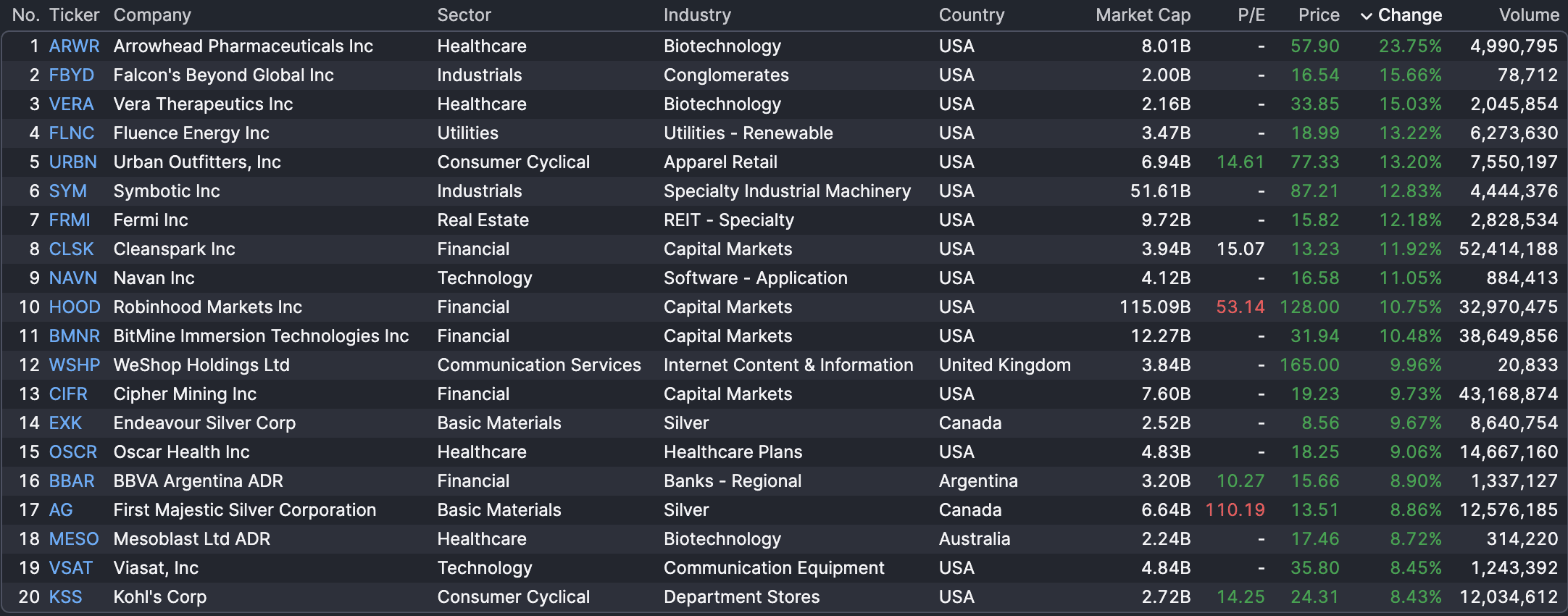 JPMorgan Puts Out Surprising S&P 500 Price Prediction for 2026 - TheStreet