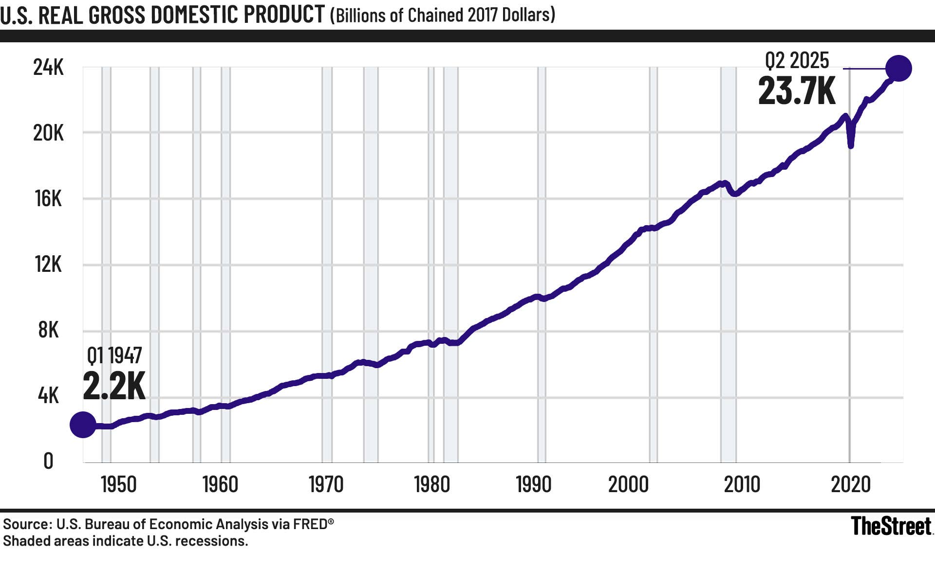 Fed official forecasts bold path for interest rates, GDP in 2026 ...