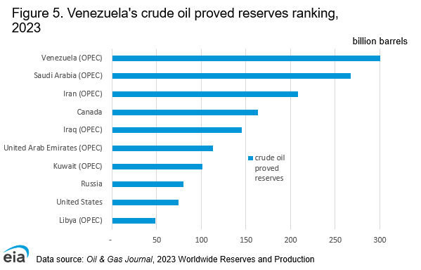 Venezuela oil debate reveals big mystery: Where's the oil? - TheStreet