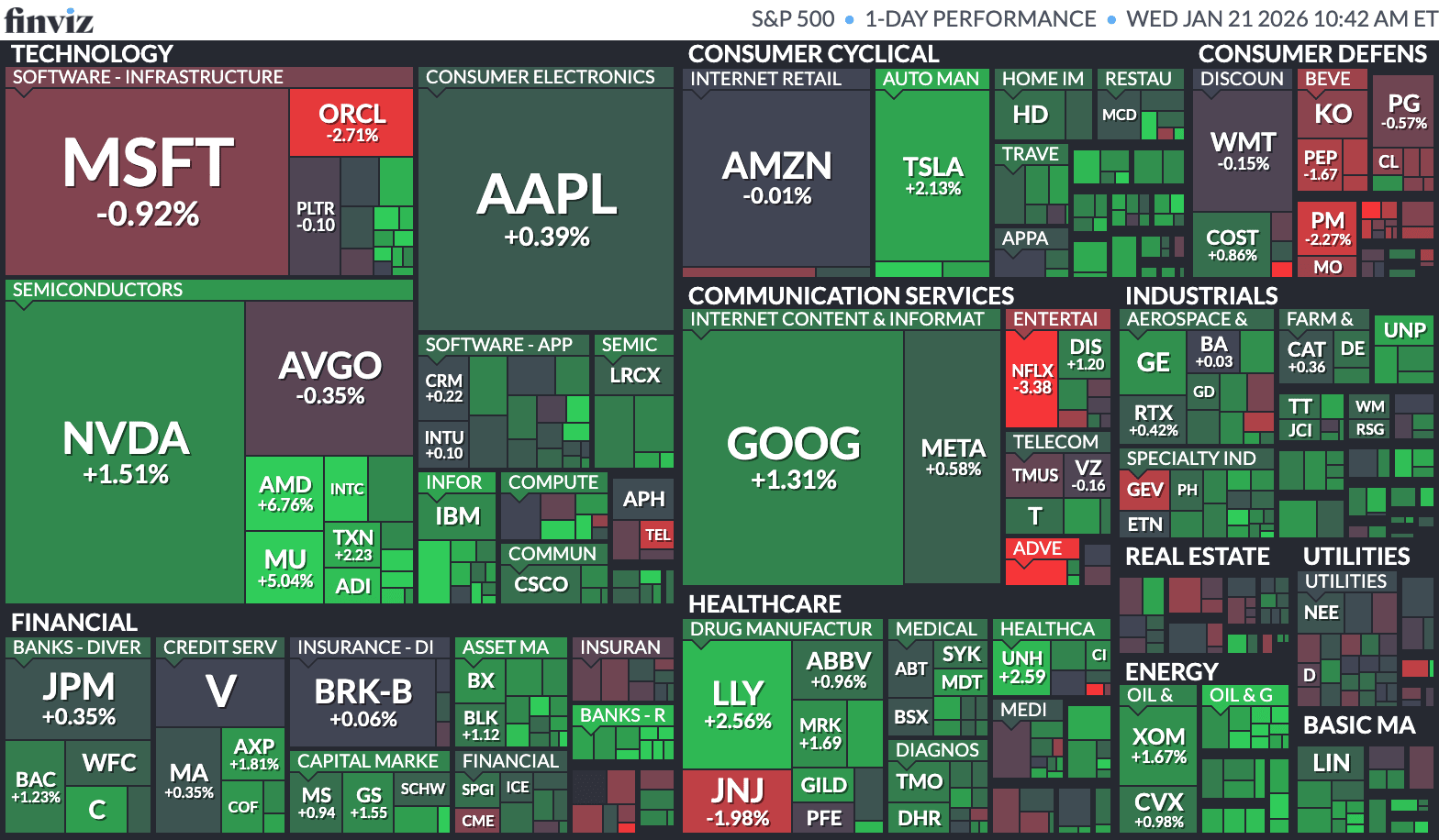 Stock Market Today, Jan. 21: U.S. stocks jump after President Trump relaxes  Greenland threats in Davos - TheStreet