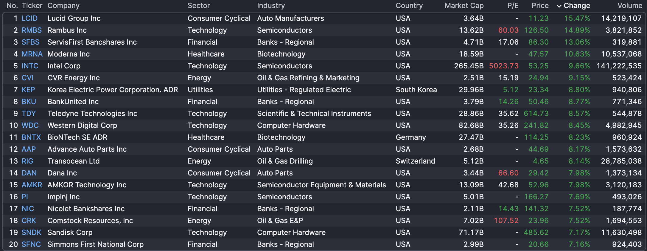 Stock Market Today, Jan. 21: U.S. stocks jump after President Trump relaxes  Greenland threats in Davos - TheStreet