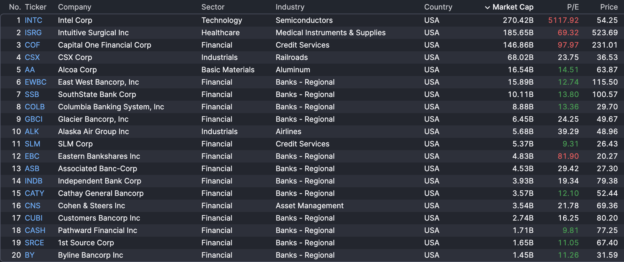 Stock Market Today, Jan. 22: Nasdaq gains nearly 1% as Greenland rebound,  economic data fuels trade - TheStreet