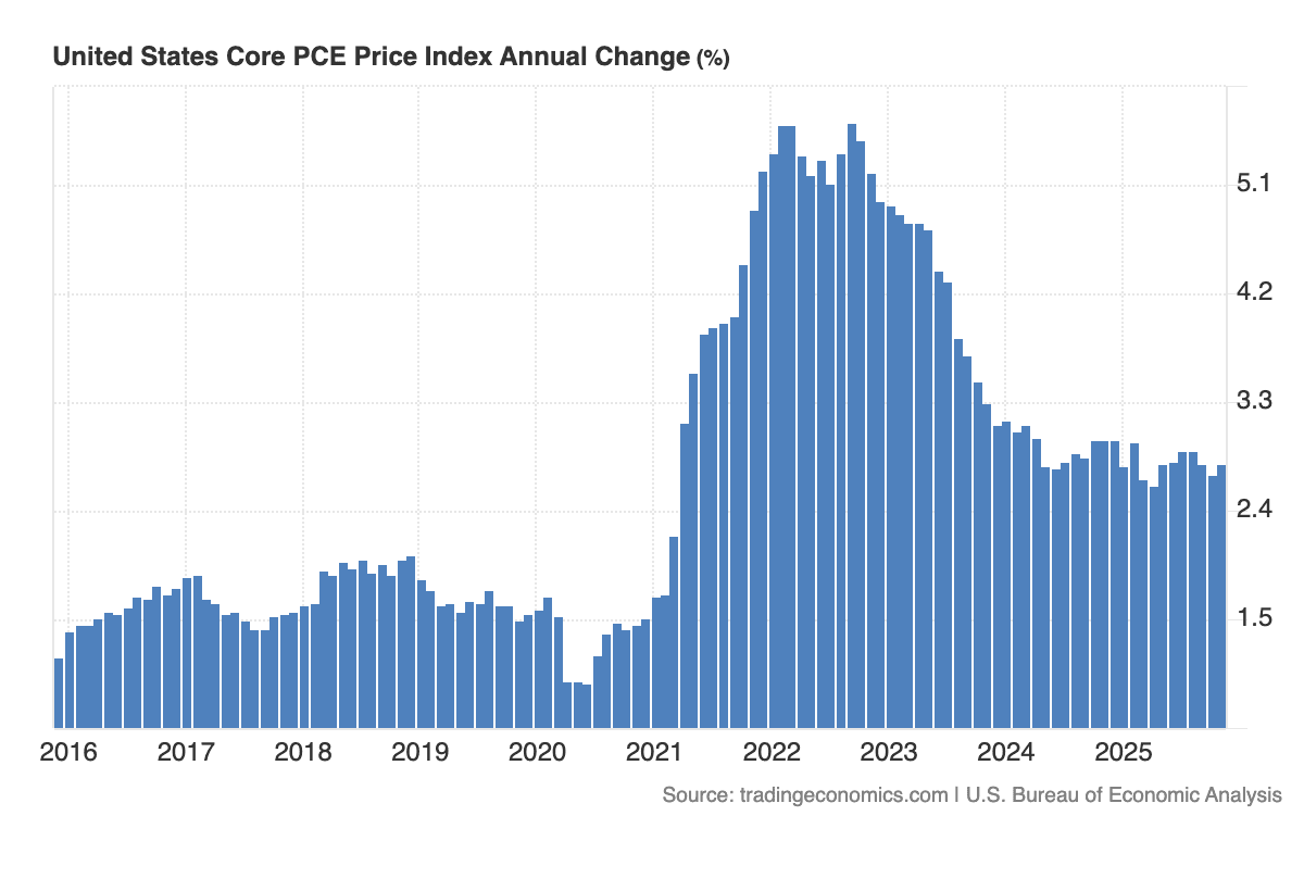 Wall Street flags quiet inflation signal lurking in latest CPI data ...
